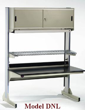 model-dnl-dimension-next-lab-workbench