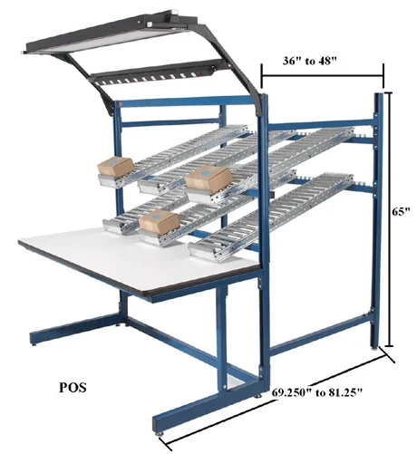 model gravity conveyor flow racking